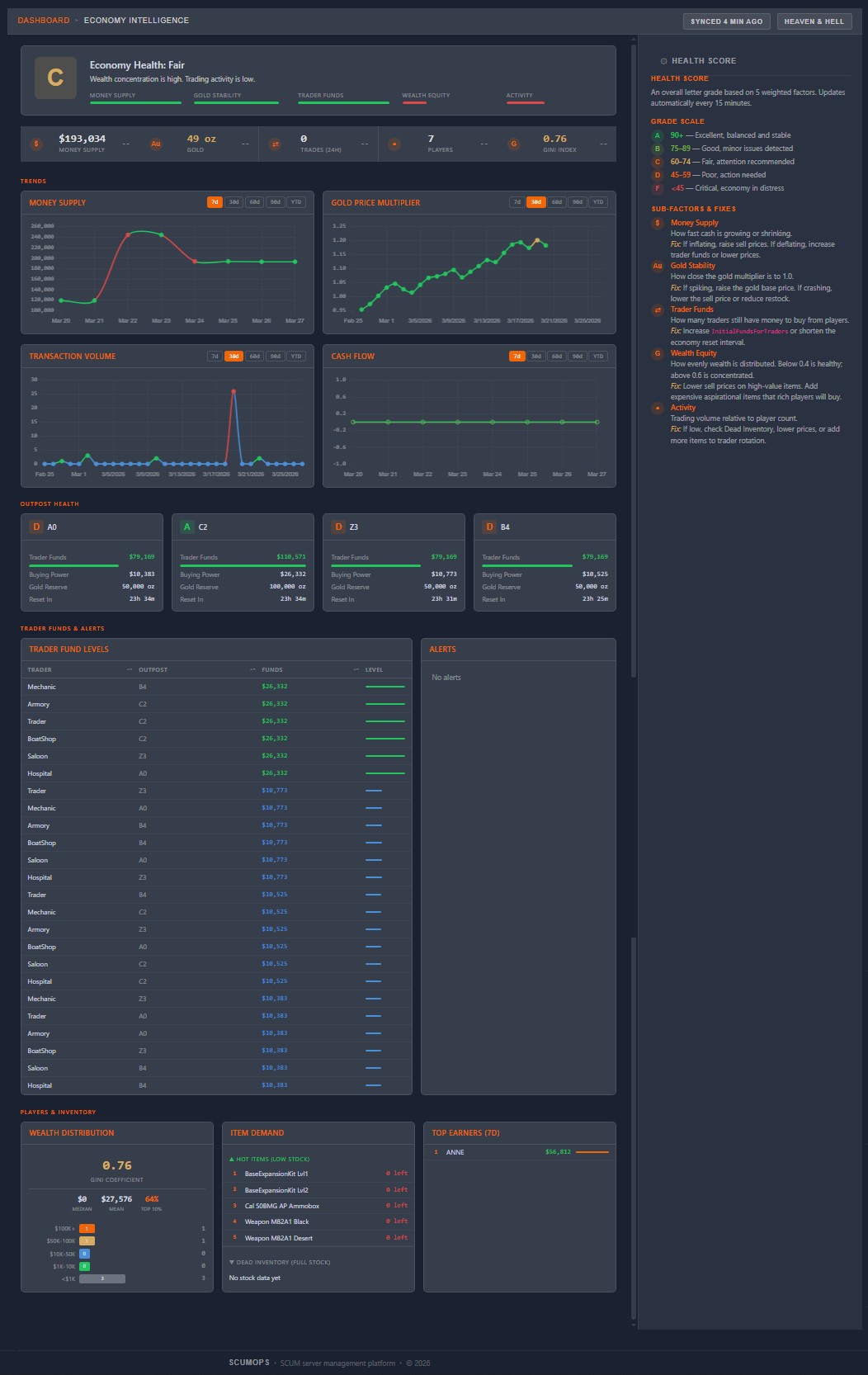 Economy Intelligence dashboard