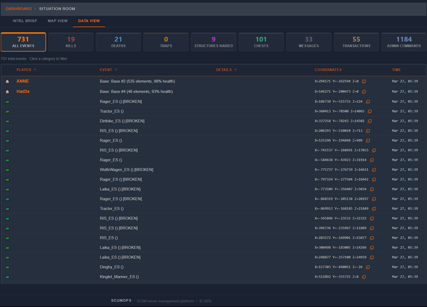 Situation Room Data View
